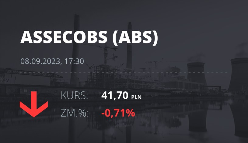 Notowania akcji spółki Asseco BS z 8 września 2023 roku
