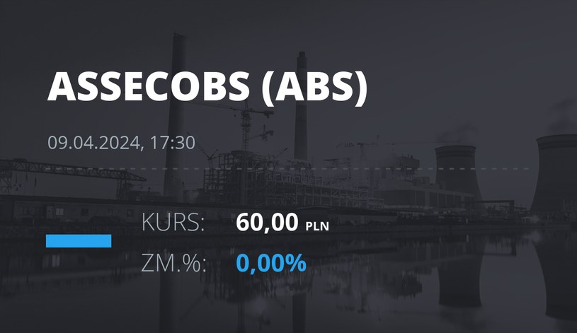 Notowania akcji spółki Asseco BS z 9 kwietnia 2024 roku