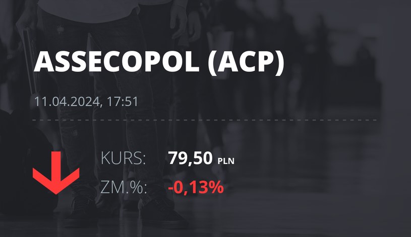 Notowania akcji spółki Asseco Poland z 11 kwietnia 2024 roku