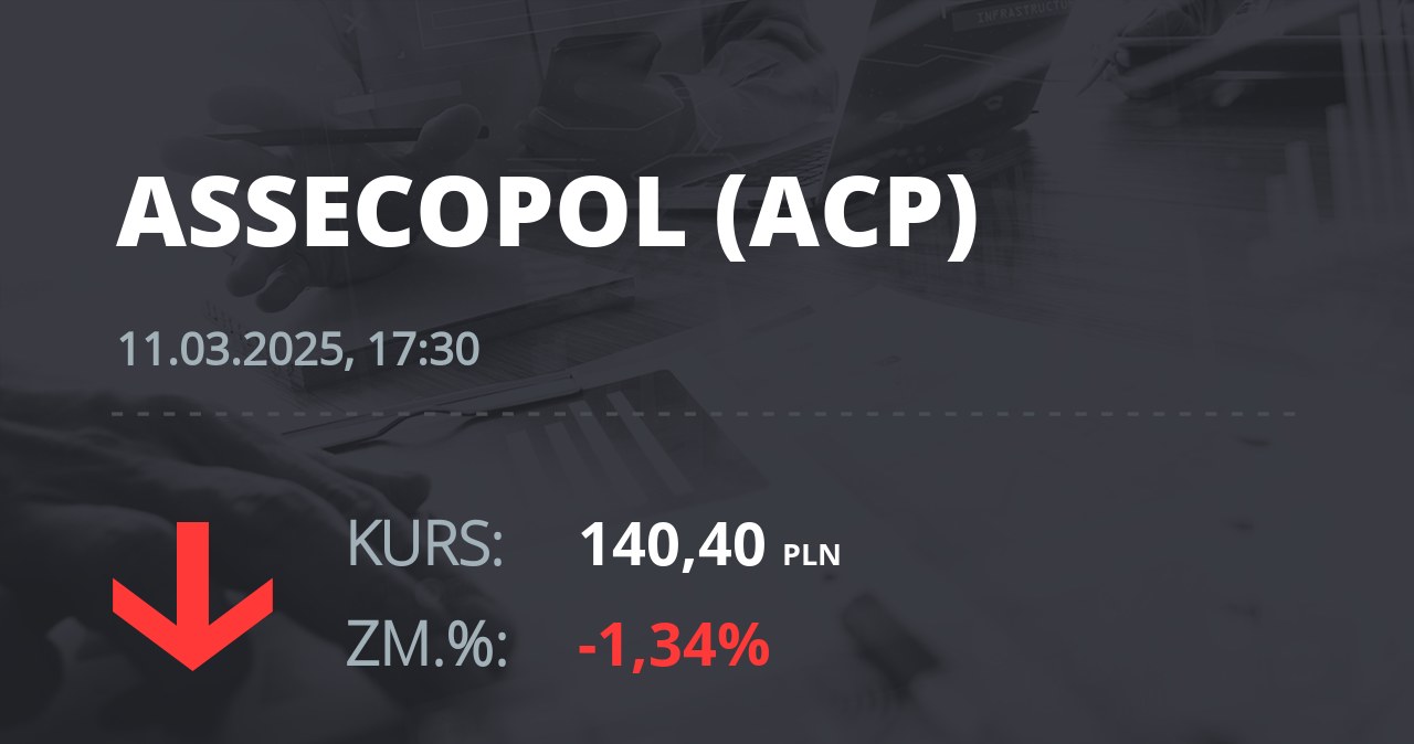 Notowania akcji spółki Asseco Poland z 11 marca 2025 roku