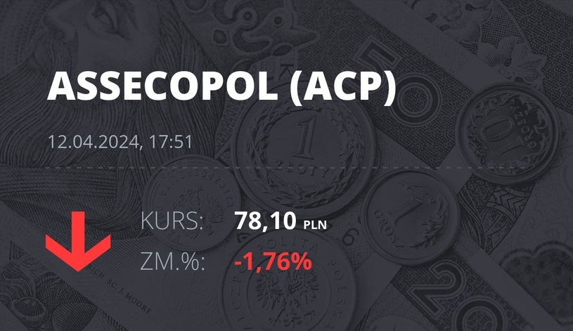 Notowania akcji spółki Asseco Poland z 12 kwietnia 2024 roku