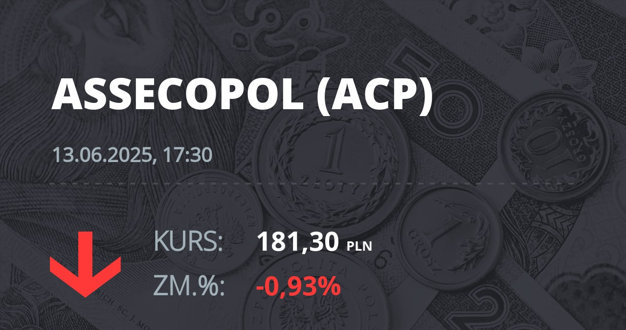 Notowania akcji spółki Asseco Poland z 13 czerwca 2025 roku