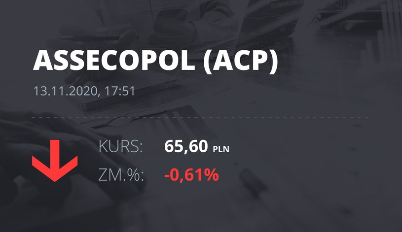 Notowania akcji spółki Asseco Poland z 13 listopada 2020 roku