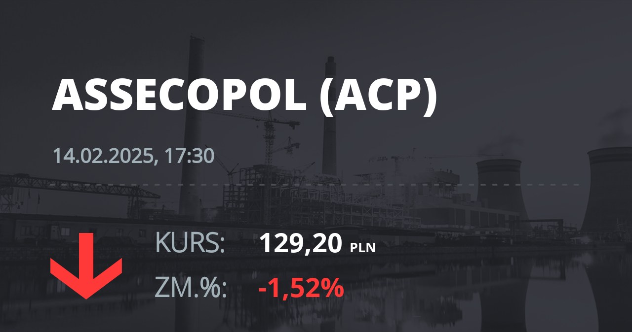 Notowania akcji spółki Asseco Poland z 14 lutego 2025 roku