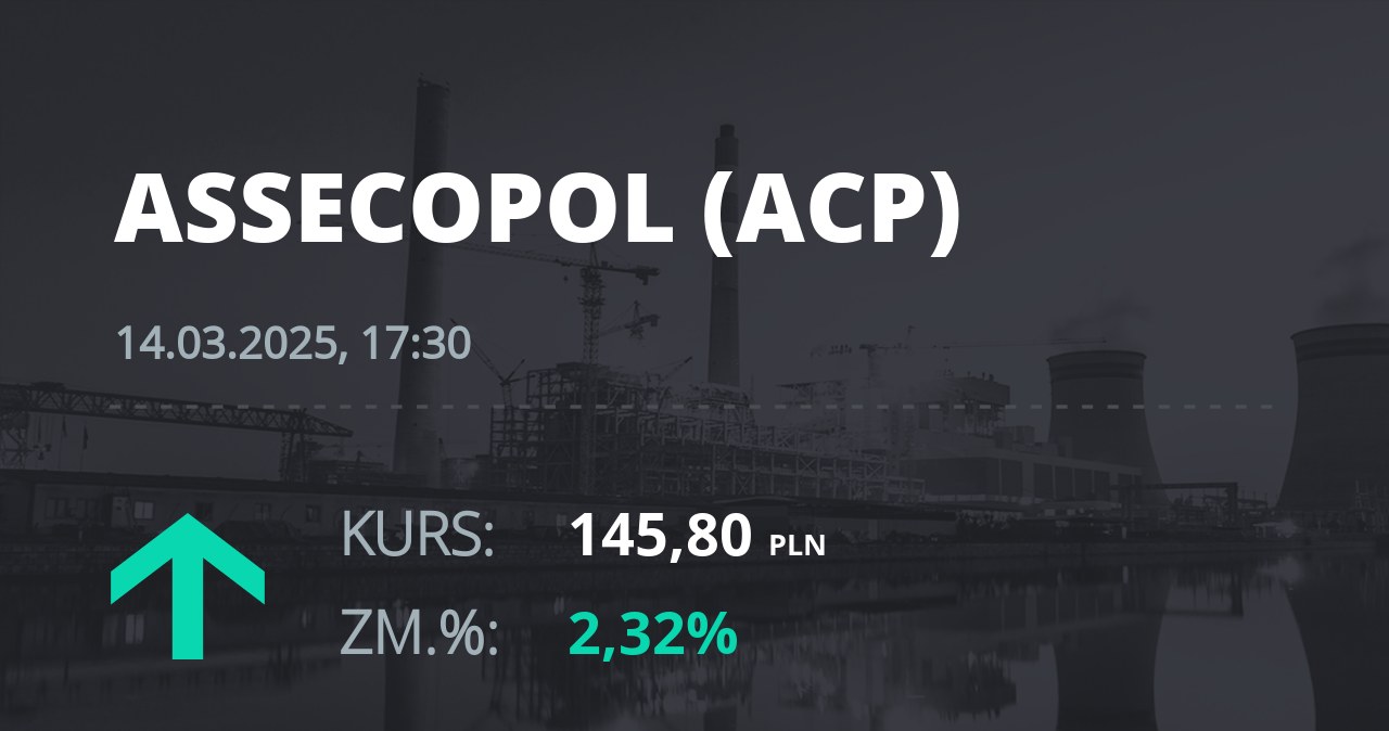 Notowania akcji spółki Asseco Poland z 14 marca 2025 roku