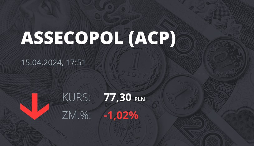 Notowania akcji spółki Asseco Poland z 15 kwietnia 2024 roku