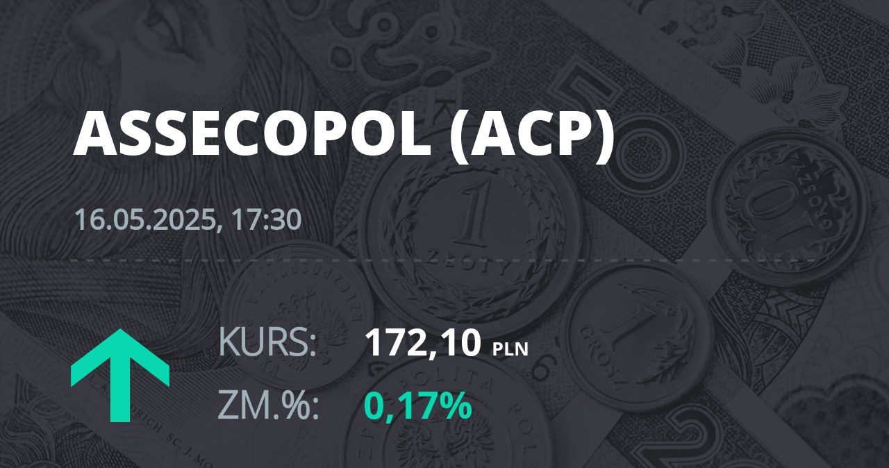 Notowania akcji spółki Asseco Poland z 16 maja 2025 roku