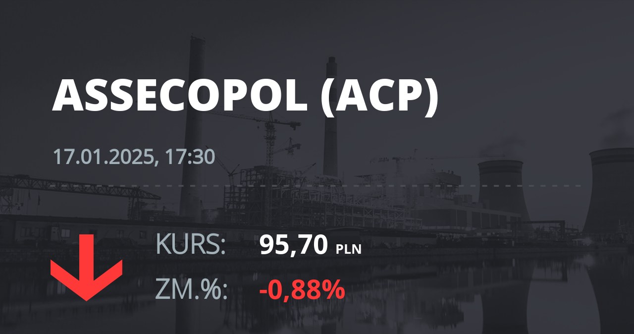 Notowania akcji spółki Asseco Poland z 17 stycznia 2025 roku