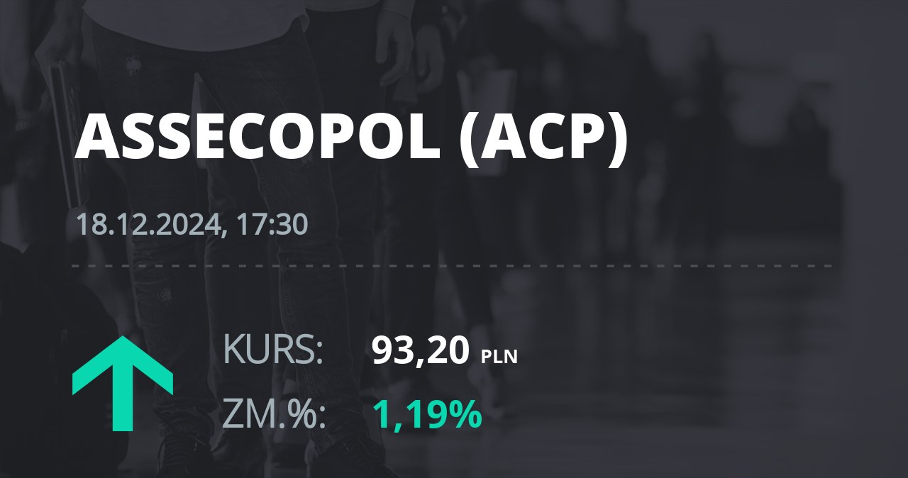 Notowania akcji spółki Asseco Poland z 18 grudnia 2024 roku