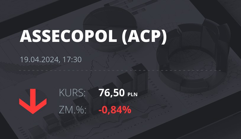 Notowania akcji spółki Asseco Poland z 19 kwietnia 2024 roku