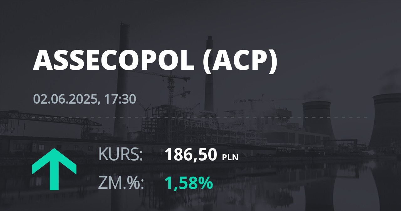 Notowania akcji spółki Asseco Poland z 2 czerwca 2025 roku
