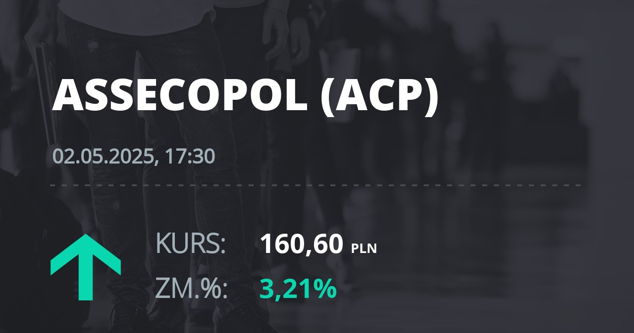Notowania akcji spółki Asseco Poland z 2 maja 2025 roku