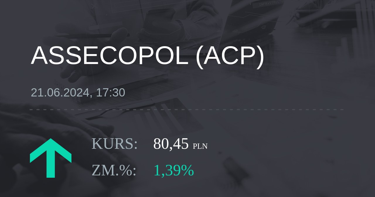 Notowania akcji spółki Asseco Poland z 21 czerwca 2024 roku