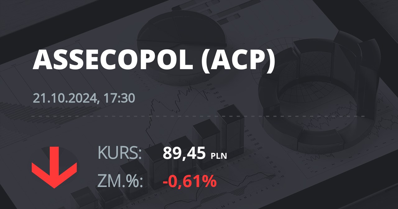 Notowania akcji spółki Asseco Poland z 21 października 2024 roku