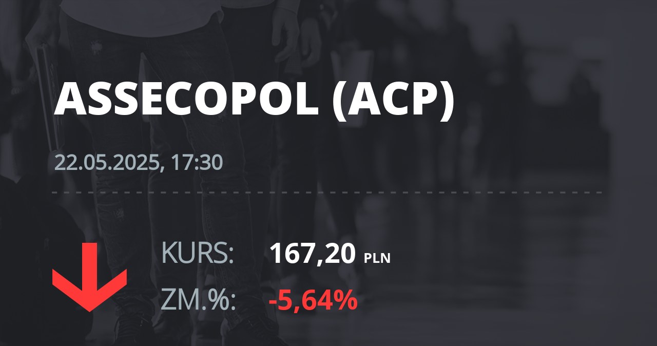 Notowania akcji spółki Asseco Poland z 22 maja 2025 roku