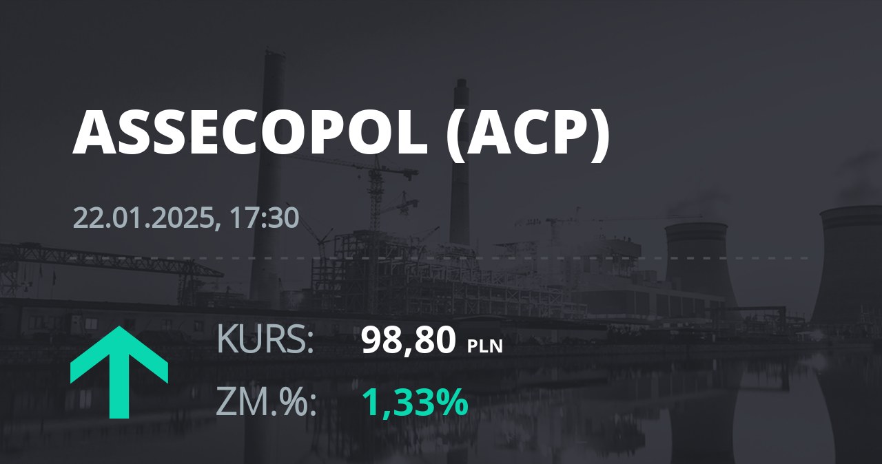 Notowania akcji spółki Asseco Poland z 22 stycznia 2025 roku