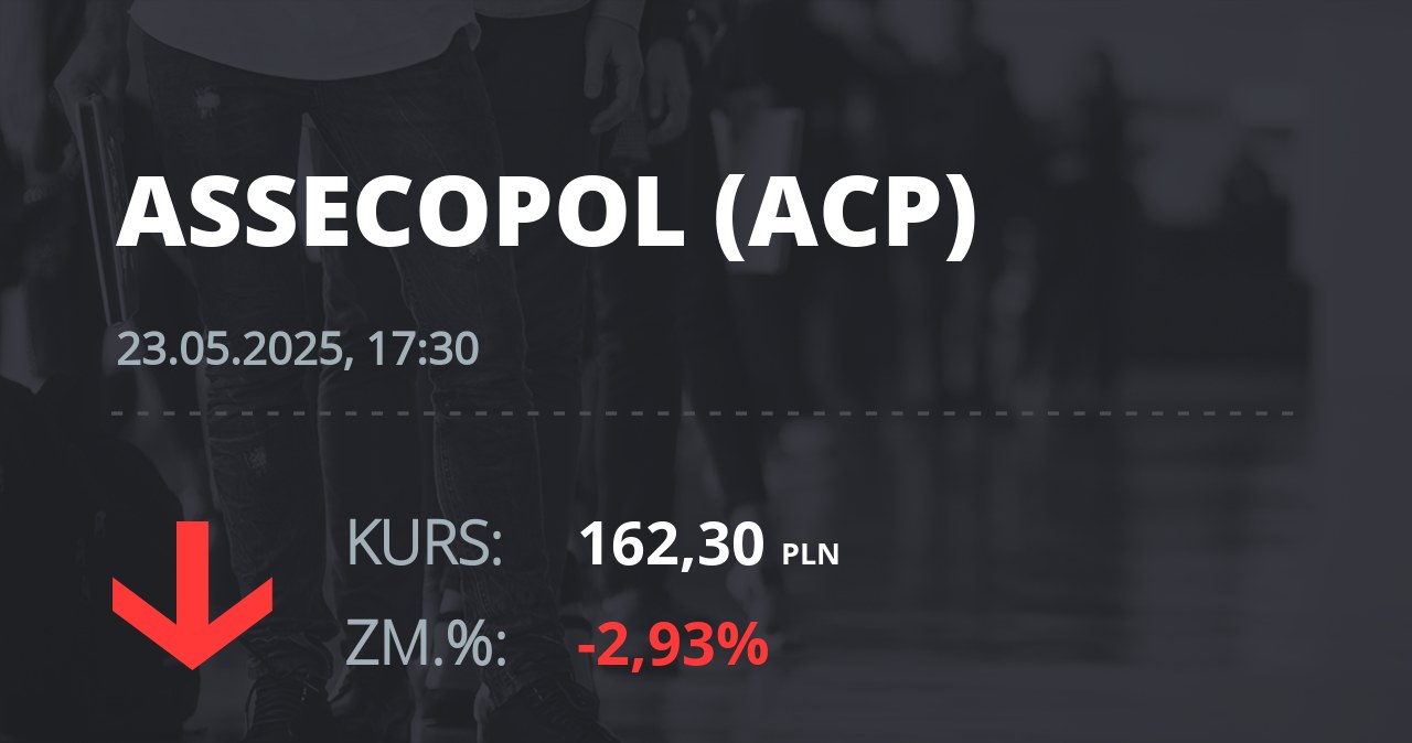 Notowania akcji spółki Asseco Poland z 23 maja 2025 roku