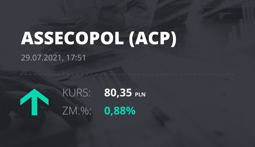 Notowania akcji spółki Asseco Poland z 29 lipca 2021 roku