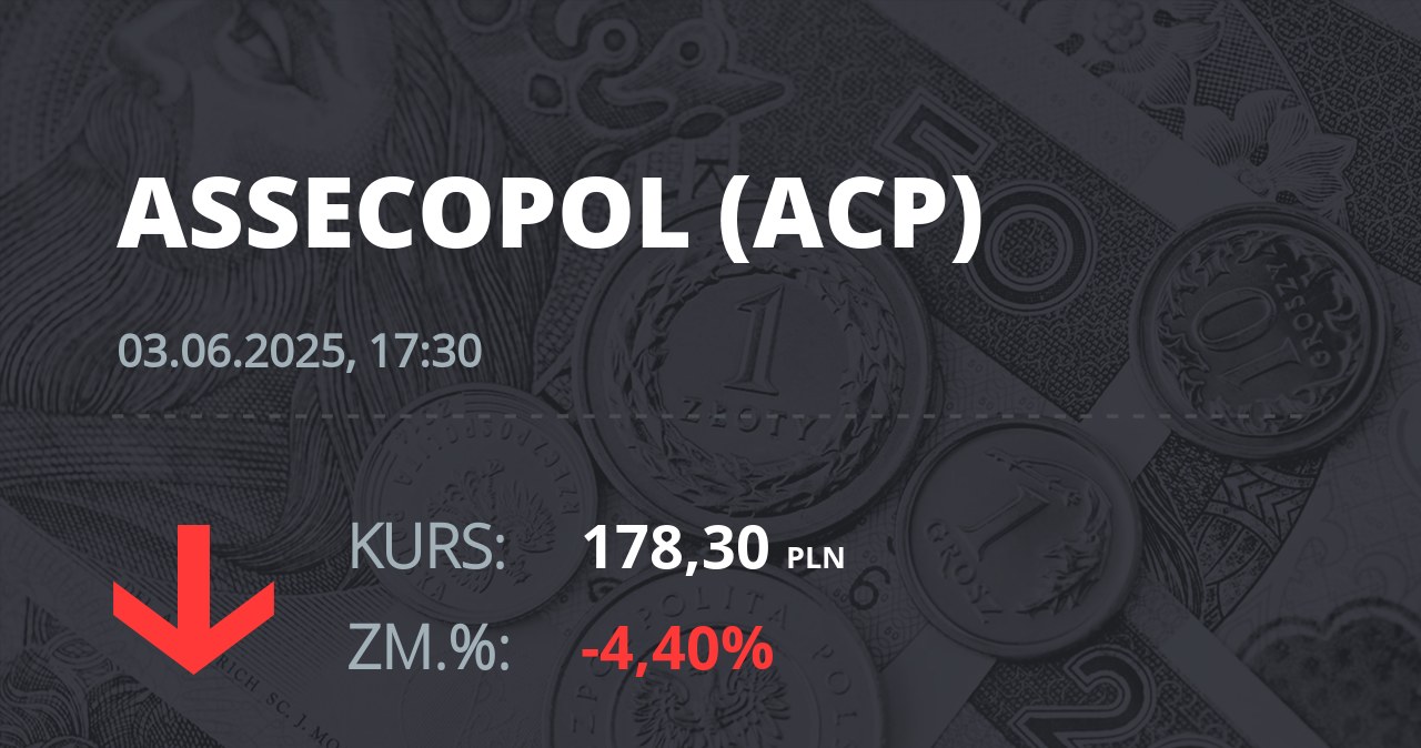 Notowania akcji spółki Asseco Poland z 3 czerwca 2025 roku