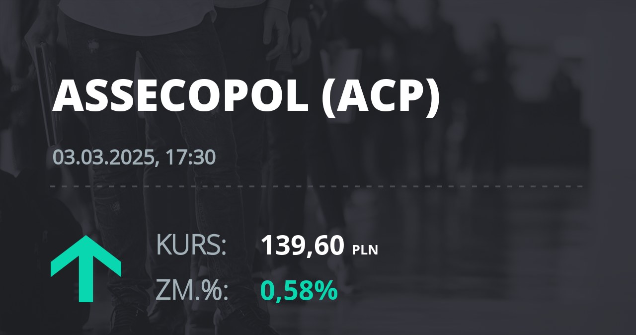 Notowania akcji spółki Asseco Poland z 3 marca 2025 roku