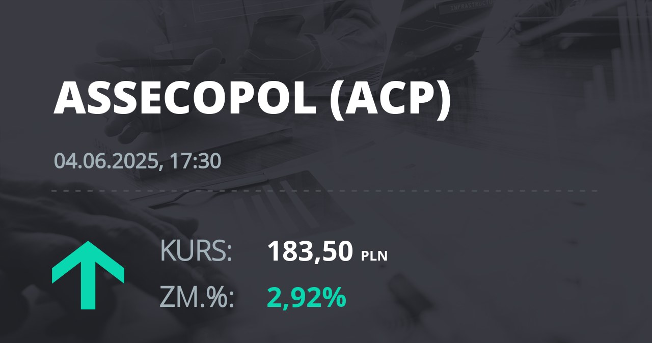 Notowania akcji spółki Asseco Poland z 4 czerwca 2025 roku