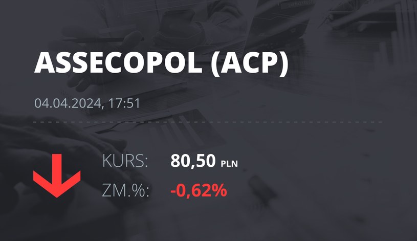 Notowania akcji spółki Asseco Poland z 4 kwietnia 2024 roku