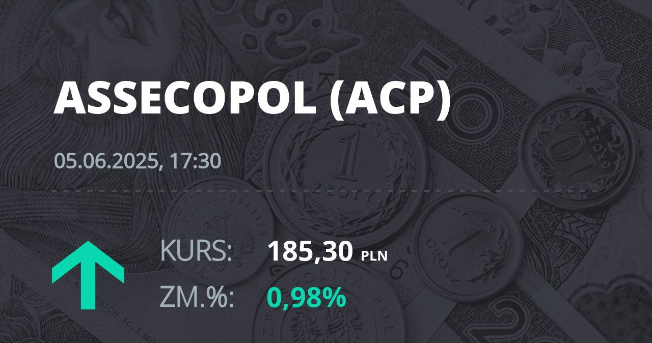 Notowania akcji spółki Asseco Poland z 5 czerwca 2025 roku