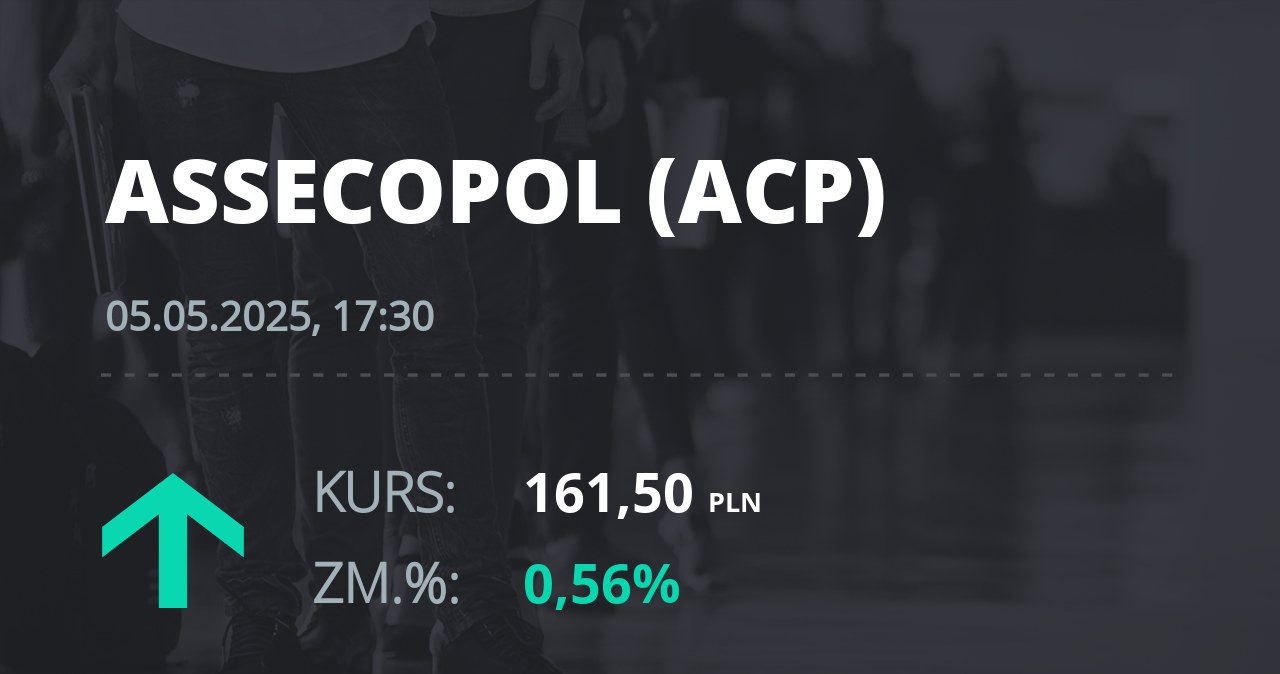Notowania akcji spółki Asseco Poland z 5 maja 2025 roku