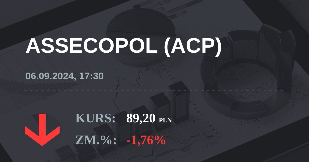 Notowania akcji spółki Asseco Poland z 6 września 2024 roku