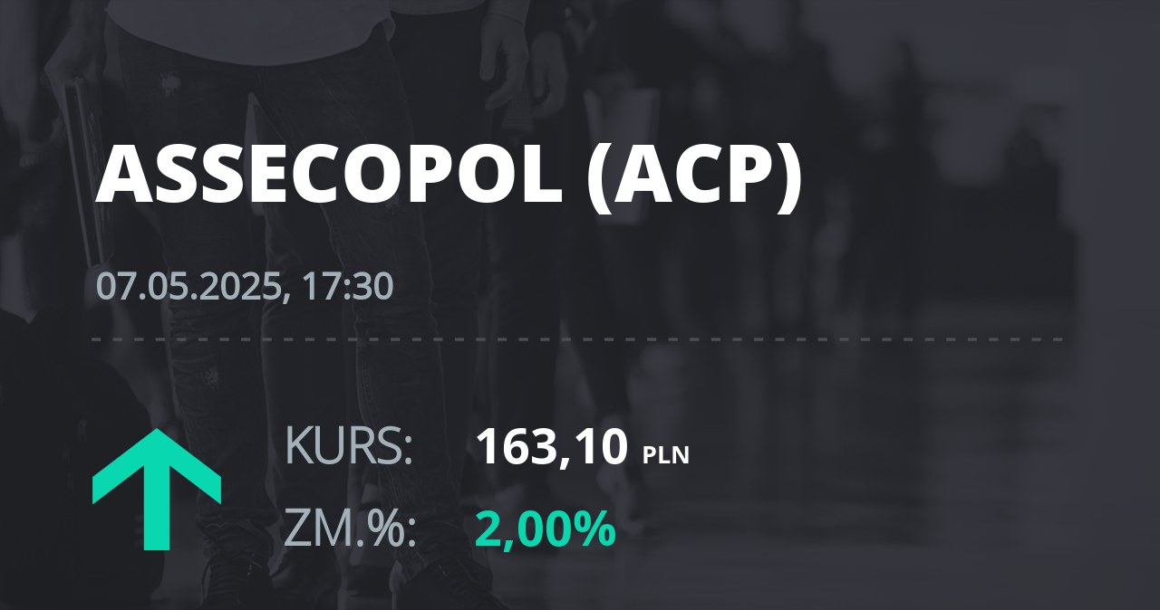 Notowania akcji spółki Asseco Poland z 7 maja 2025 roku