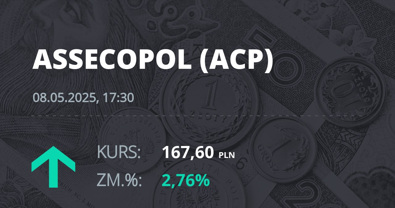 Notowania akcji spółki Asseco Poland z 8 maja 2025 roku