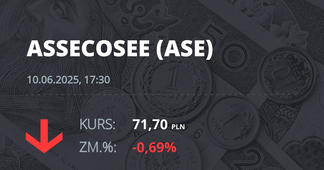 Notowania akcji spółki Asseco SEE z 10 czerwca 2025 roku