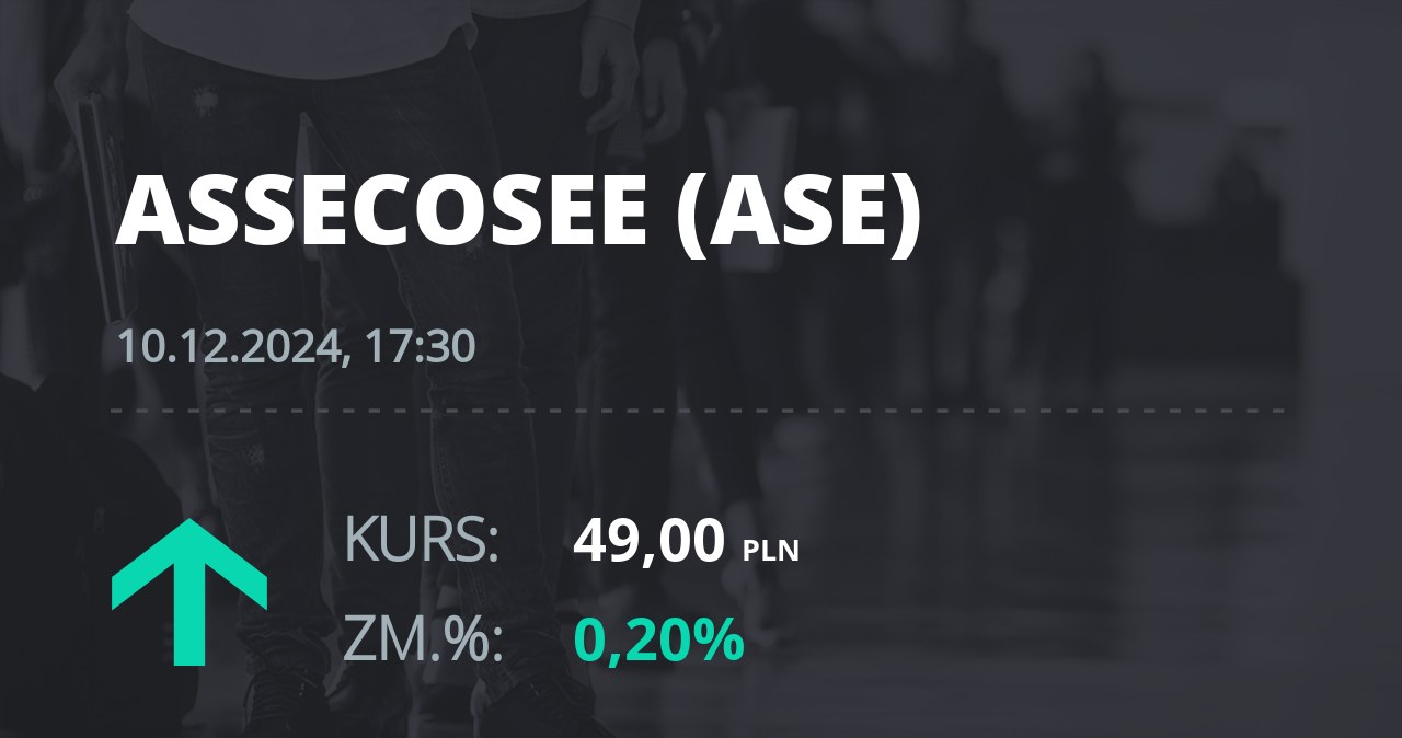 Notowania akcji spółki Asseco SEE z 10 grudnia 2024 roku