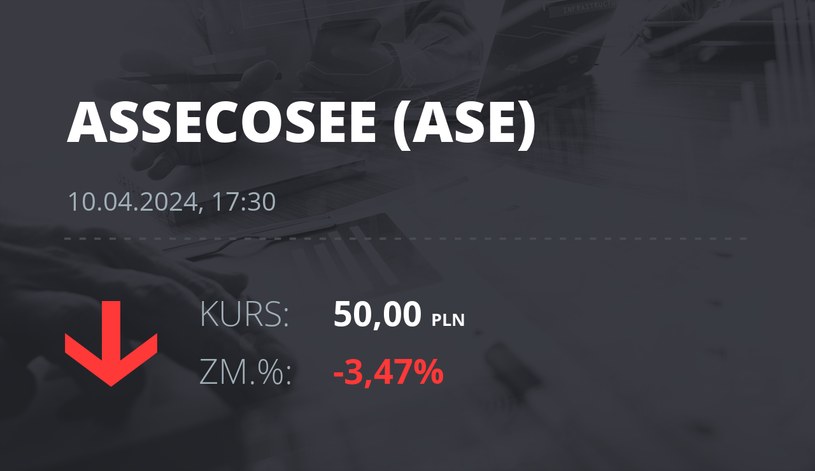 Notowania akcji spółki Asseco SEE z 10 kwietnia 2024 roku