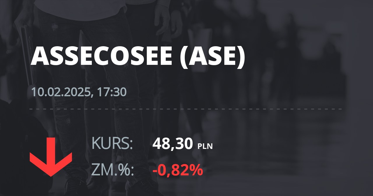 Notowania akcji spółki Asseco SEE z 10 lutego 2025 roku