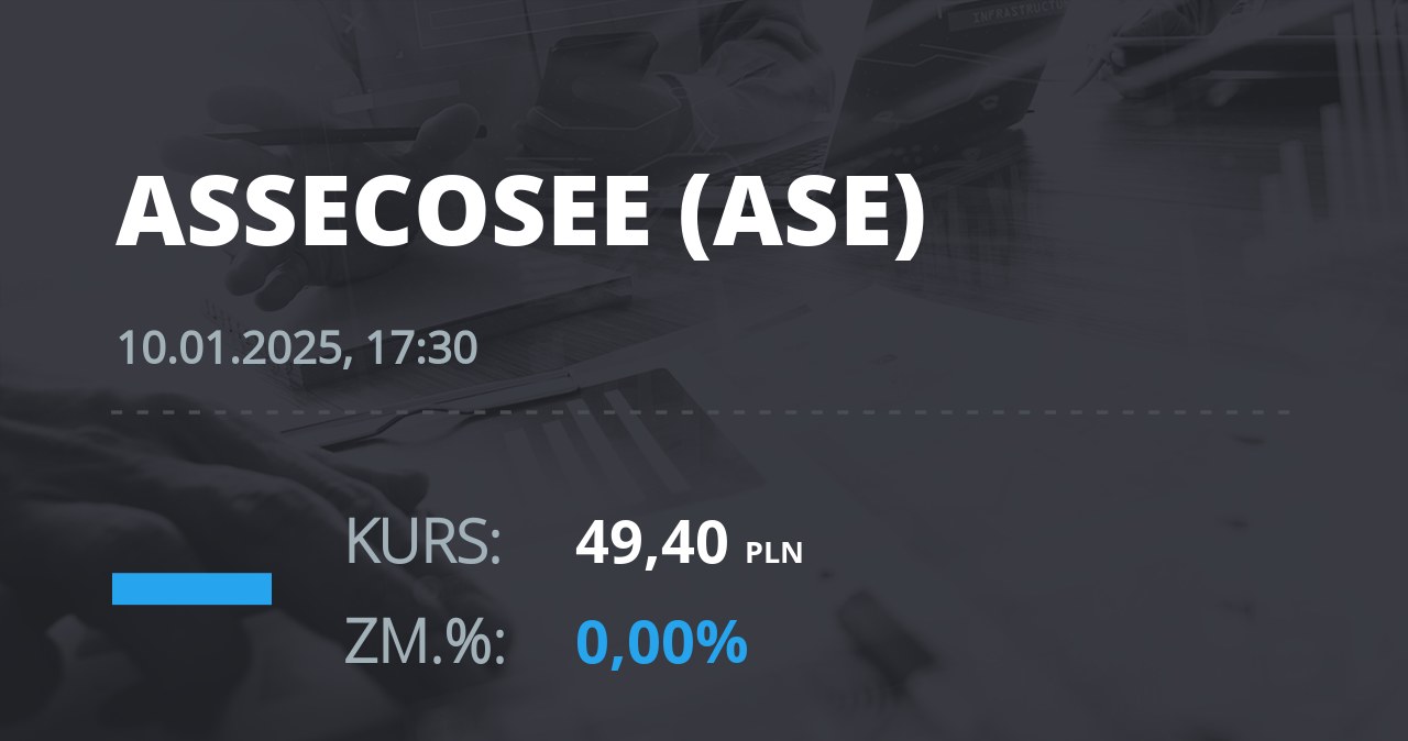 Notowania akcji spółki Asseco SEE z 10 stycznia 2025 roku