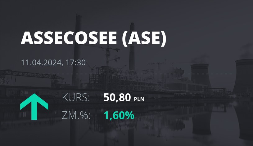 Notowania akcji spółki Asseco SEE z 11 kwietnia 2024 roku