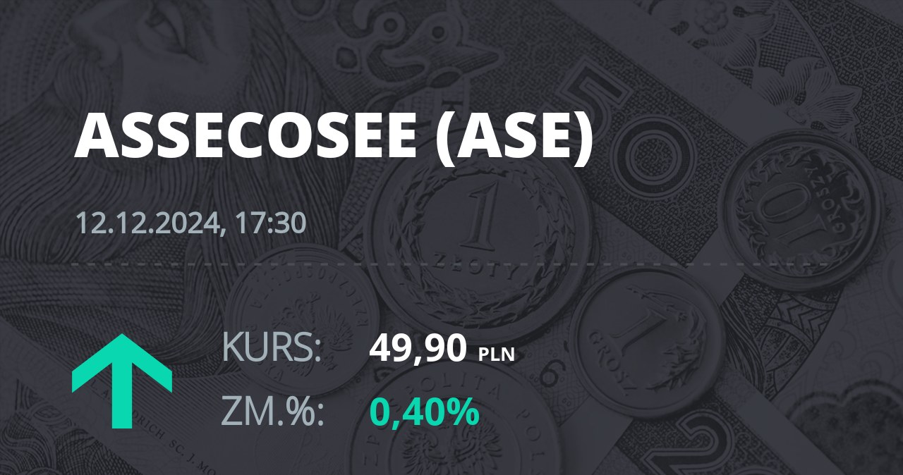 Notowania akcji spółki Asseco SEE z 12 grudnia 2024 roku