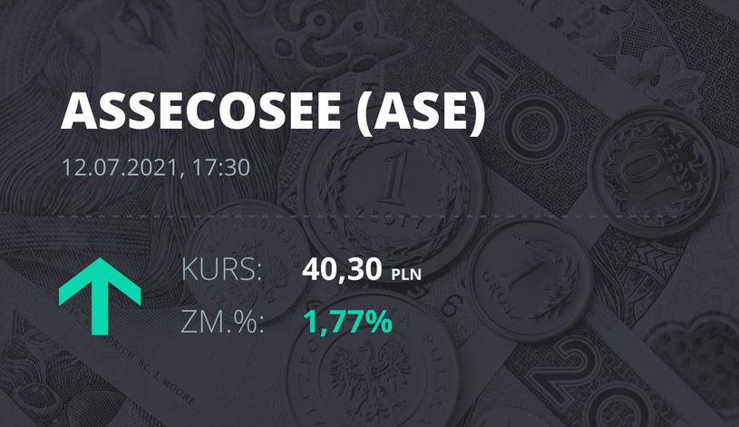 Notowania akcji spółki Asseco SEE z 12 lipca 2021 roku