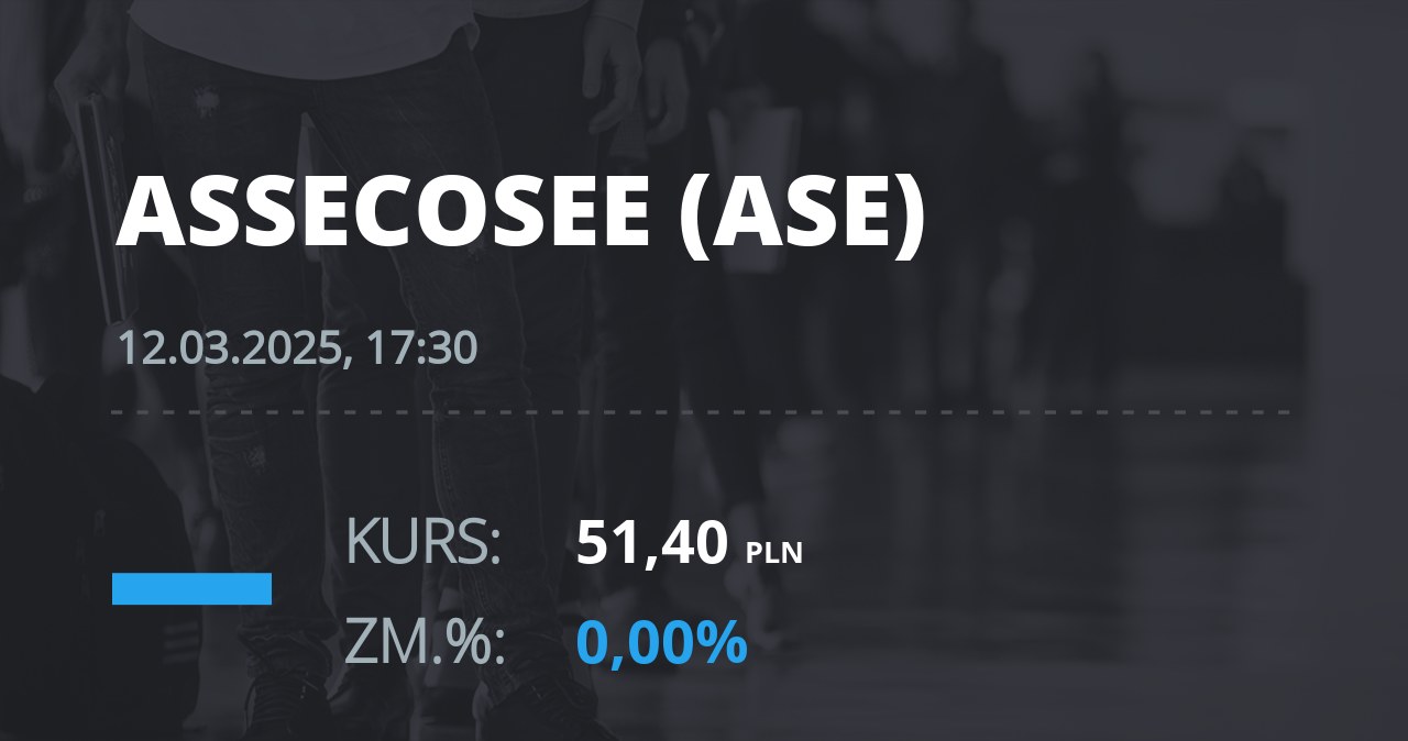 Notowania akcji spółki Asseco SEE z 12 marca 2025 roku