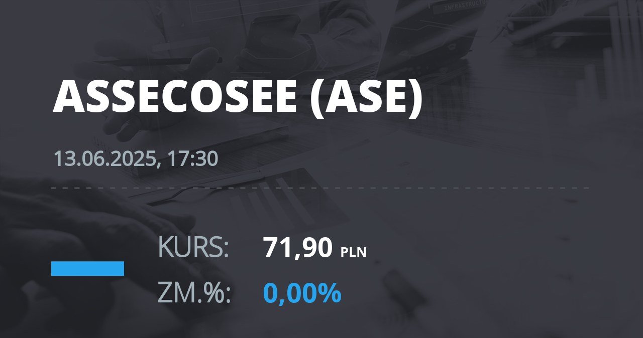 Notowania akcji spółki Asseco SEE z 13 czerwca 2025 roku