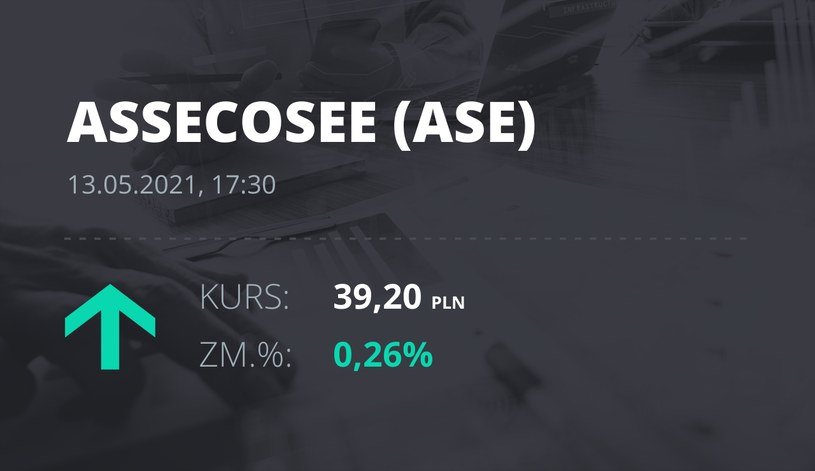 Notowania akcji spółki Asseco SEE z 13 maja 2021 roku