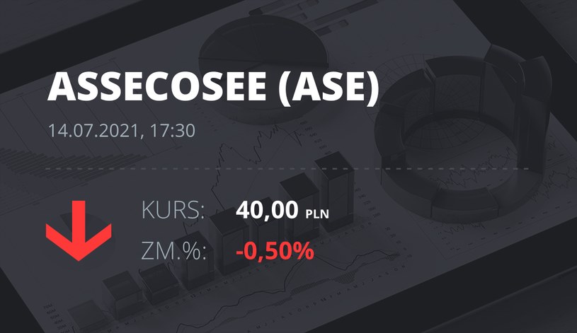 Notowania akcji spółki Asseco SEE z 14 lipca 2021 roku