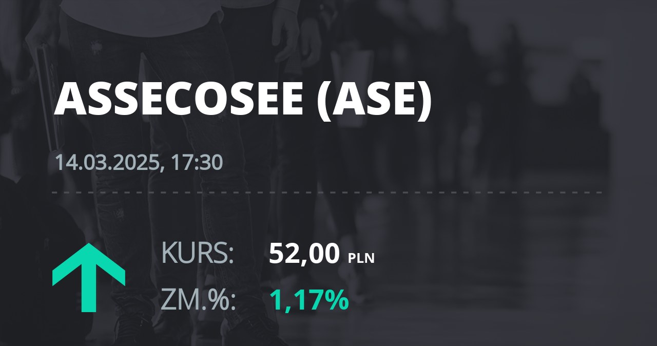 Notowania akcji spółki Asseco SEE z 14 marca 2025 roku