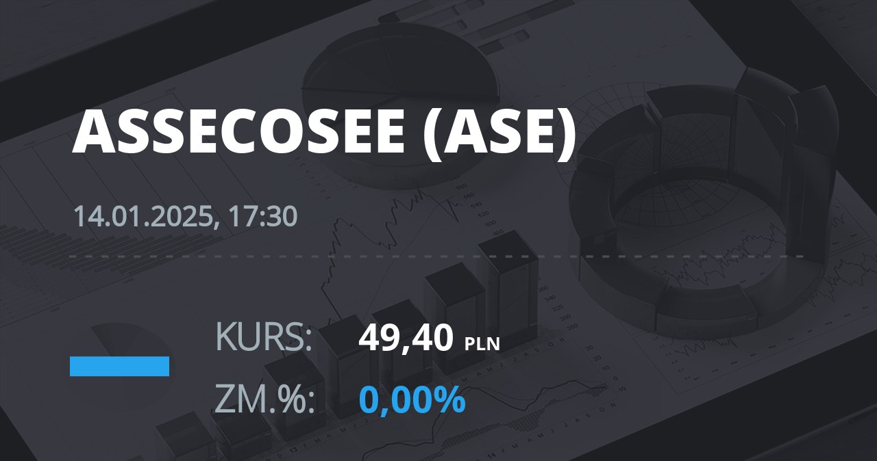 Notowania akcji spółki Asseco SEE z 14 stycznia 2025 roku