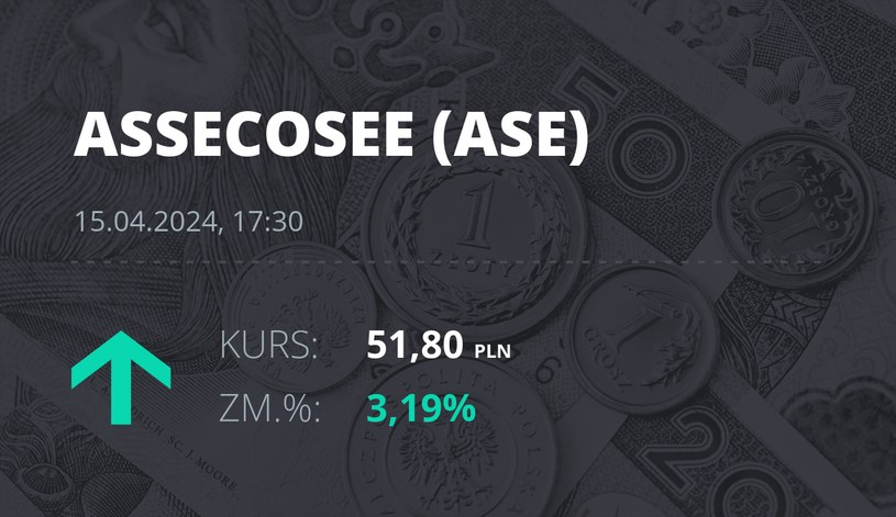 Notowania akcji spółki Asseco SEE z 15 kwietnia 2024 roku