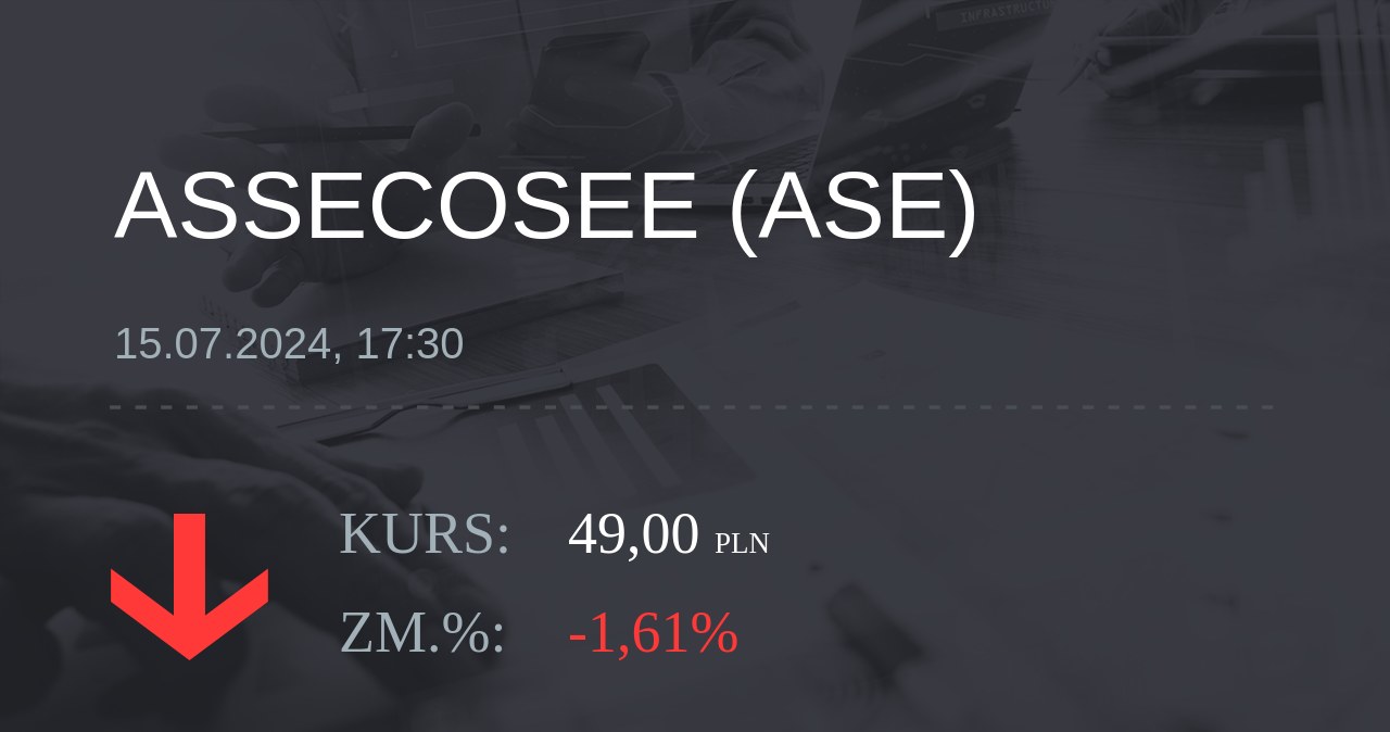 Notowania akcji spółki Asseco SEE z 15 lipca 2024 roku