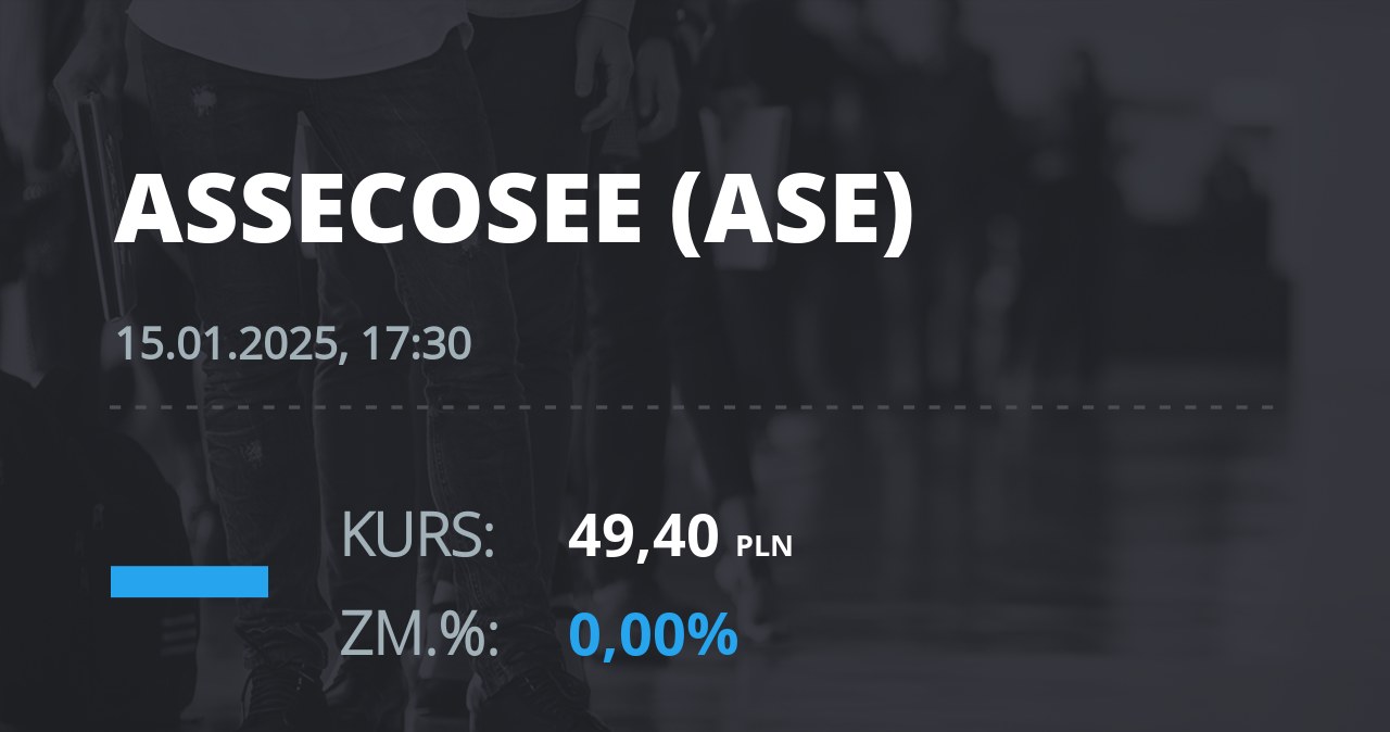 Notowania akcji spółki Asseco SEE z 15 stycznia 2025 roku