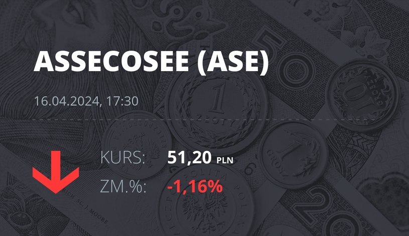 Notowania akcji spółki Asseco SEE z 16 kwietnia 2024 roku
