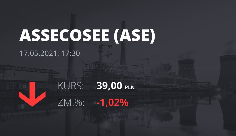 Notowania akcji spółki Asseco SEE z 17 maja 2021 roku